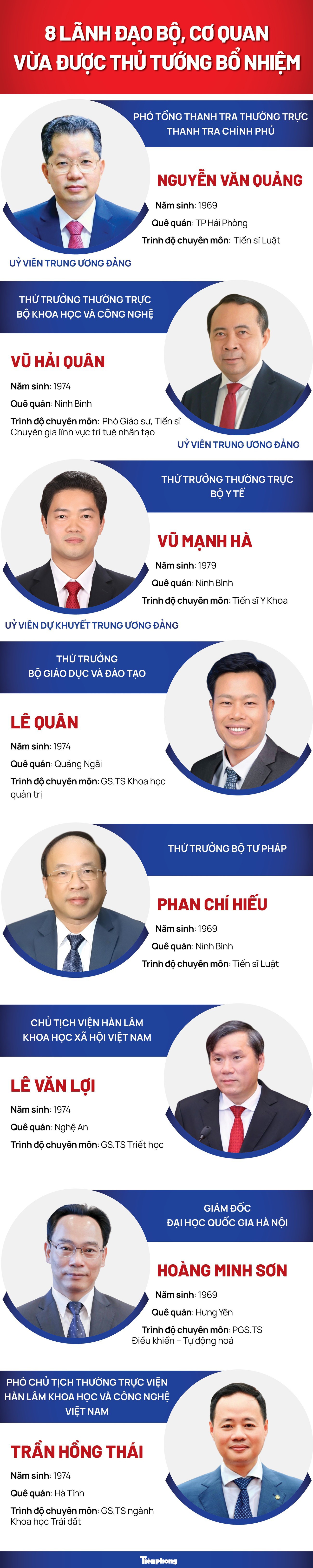 Chân dung 8 lãnh đạo bộ, cơ quan vừa được Thủ tướng bổ nhiệm - 1