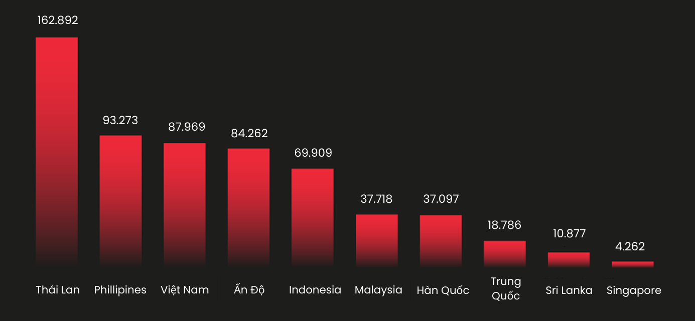 Số lượng tài khoản Steam bị tấn công trong năm 2024. (Nguồn: Kaspersky Digital Footprint Intelligence)