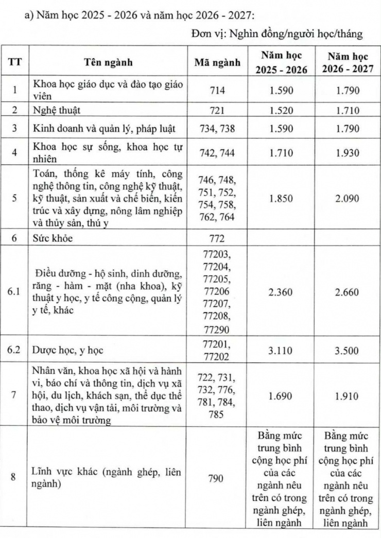 Học phí đại học năm 2025- 2026 cao nhất bao nhiêu? - 1