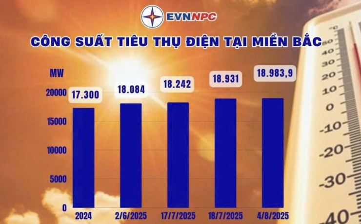 Đồ họa: EVNNPC