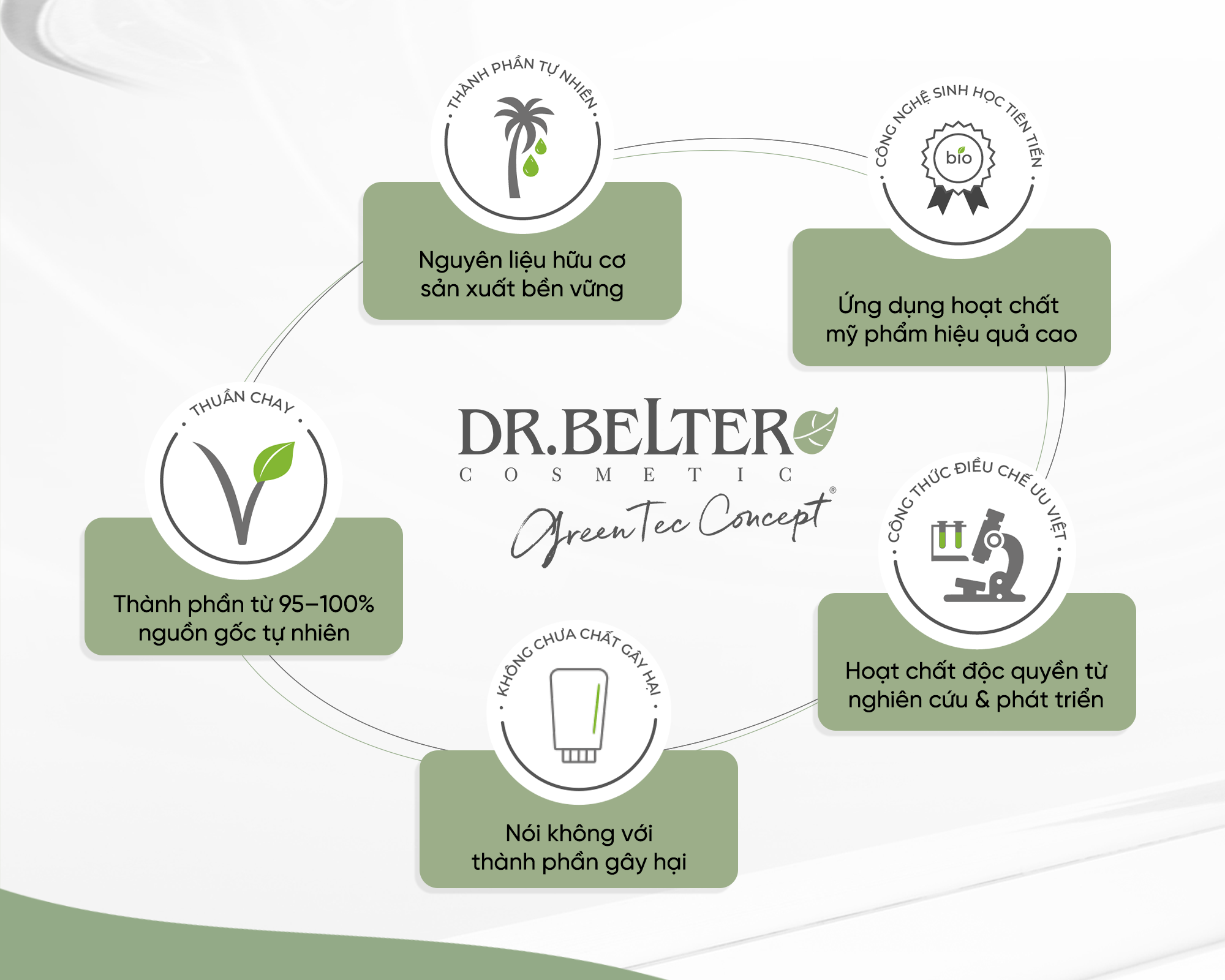 GreenTec Concept: Công nghệ chăm da hiện đại từ Dr.Belter – Thương hiệu sinh học chuẩn Đức - 2