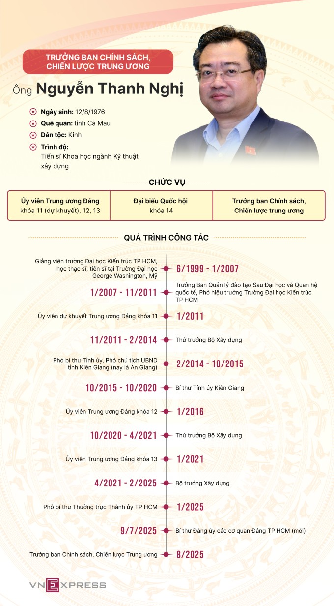 Đồ họa: Khánh Hoàng