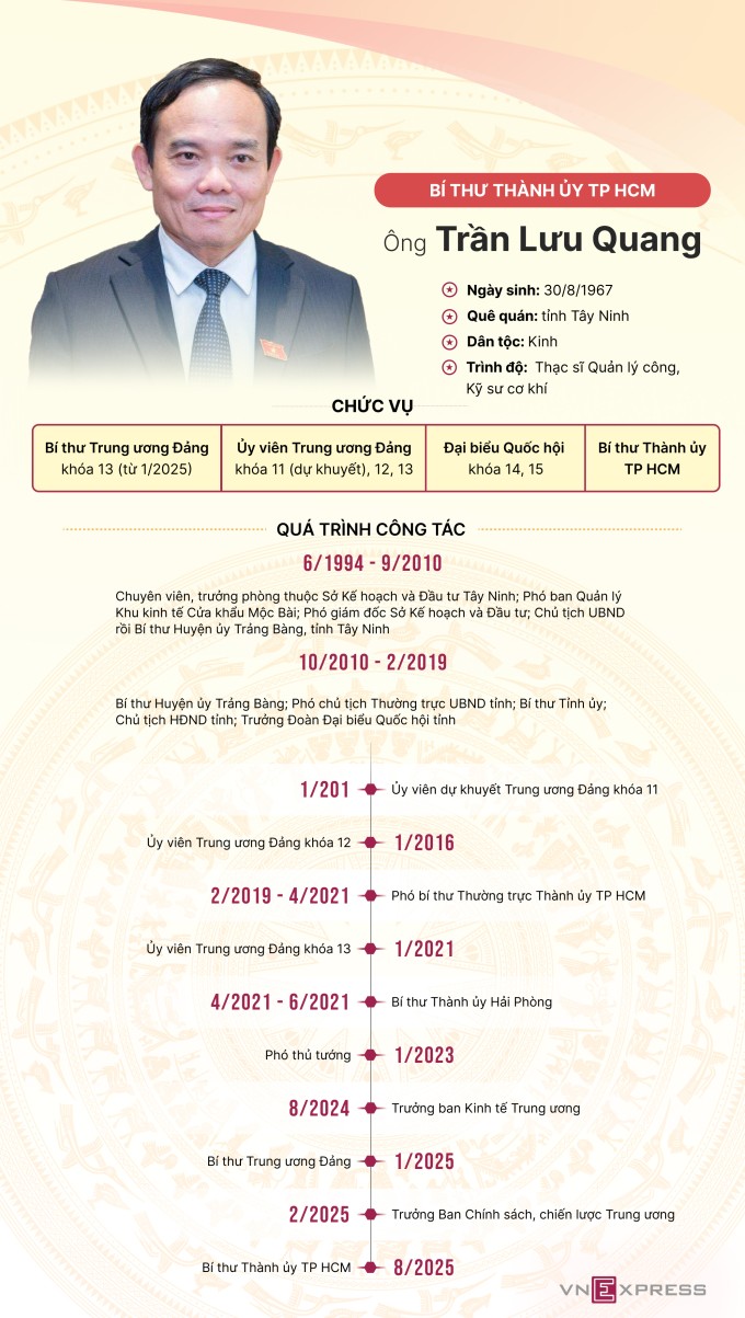 Đồ họa: Khánh Hoàng