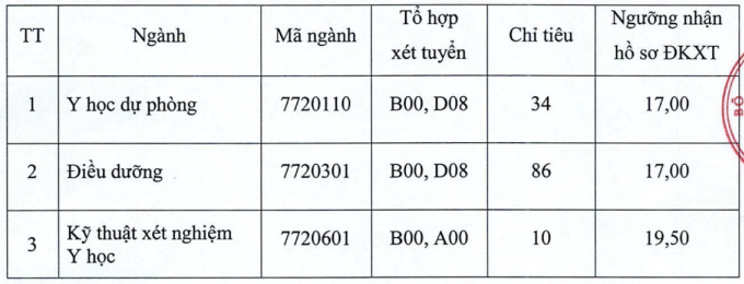 Bốn trường Y phía Bắc tuyển bổ sung hàng trăm sinh viên - 2