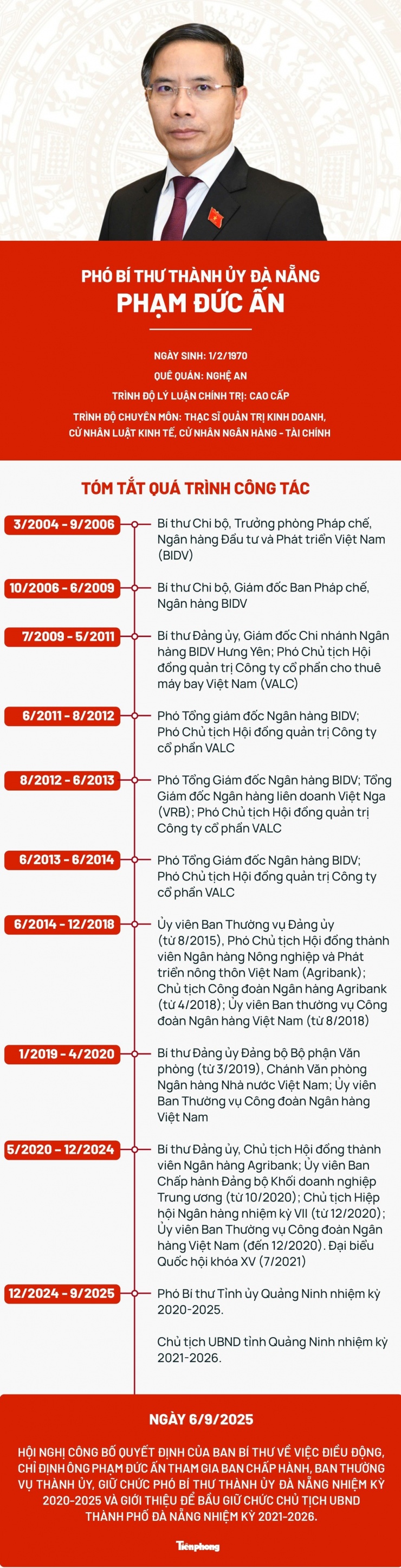 Đồ họa: Linh Anh