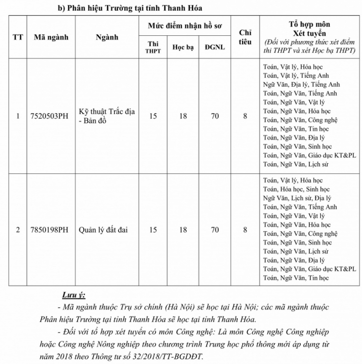 Thêm loạt trường đại học ở Hà Nội xét tuyển bổ sung đến giữa tháng 9 - 5