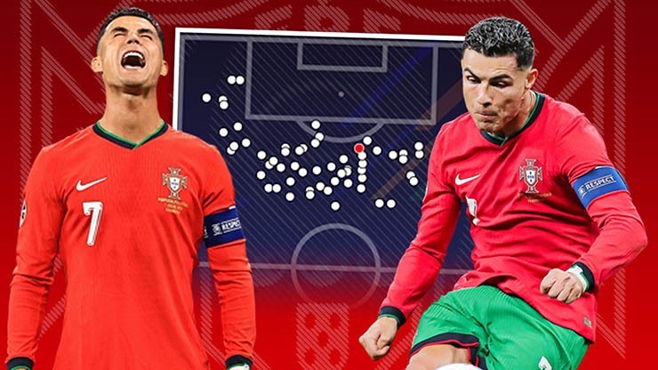 Ronaldo liên tục thay đổi để thích ứng với từng giai đoạn trong sự nghiệp