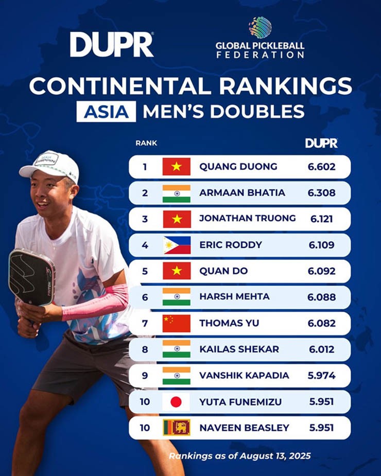 Nóng nhất thể thao tối 9/9: Tiến Minh dừng bước sớm tại Vietnam Open 2025 - 3