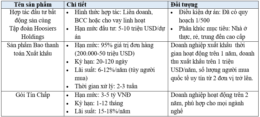 Các sản phẩm hỗ trợ tài chính được liên kết qua The World Capital