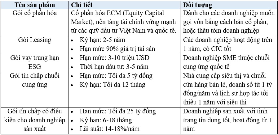 Các sản phẩm hỗ trợ tài chính được liên kết qua The World Capital&nbsp;