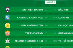 Kết quả bốc thăm lại hạng Nhất sau khi CLB Hòa Bình bỏ giải
