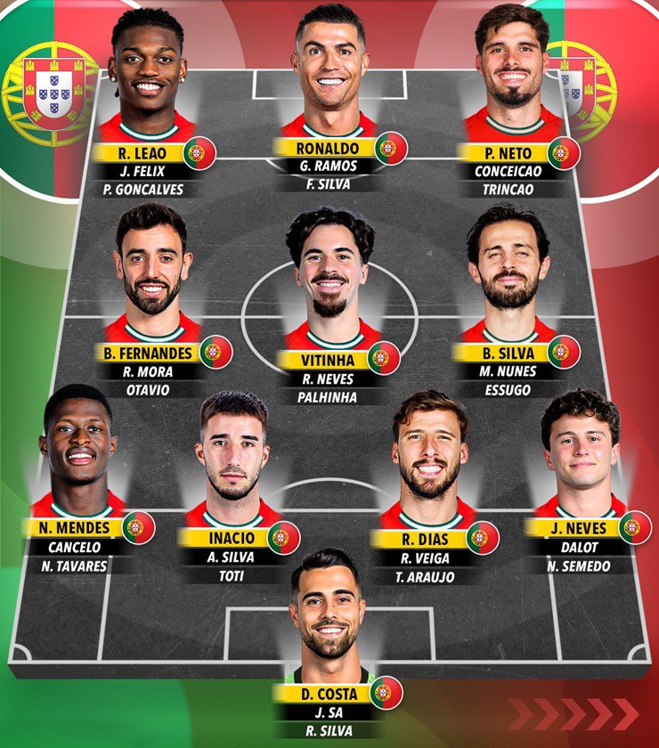 Chiều sâu lực lượng của Bồ Đào Nha