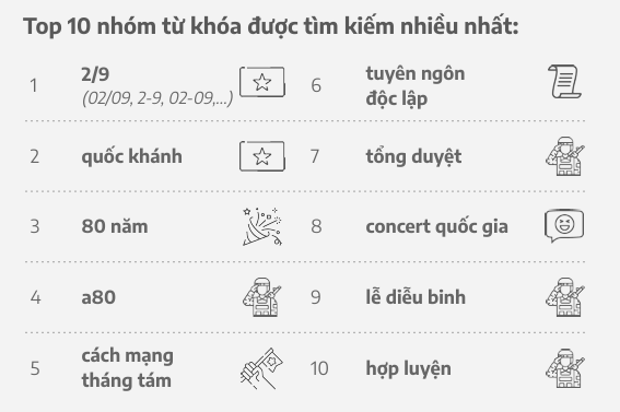10 nhóm từ khóa và 15 ca khúc được dân mạng "lùng" nhiều gần đây - 1