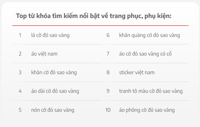 10 nhóm từ khóa và 15 ca khúc được dân mạng "lùng" nhiều gần đây - 3