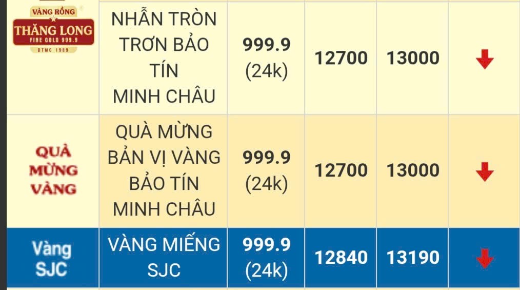 Giá vàng miếng SJC được Bảo Tín Minh Châu điều chỉnh chênh lệch lên tới 3,5 triệu đồng/lượng. (Ảnh chụp màn hình)