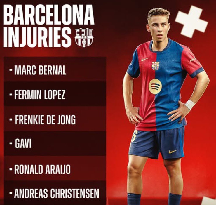 Mùa trước, Barca từng dính "Virus FIFA" nhưng vẫn xuất sắc vượt khó 