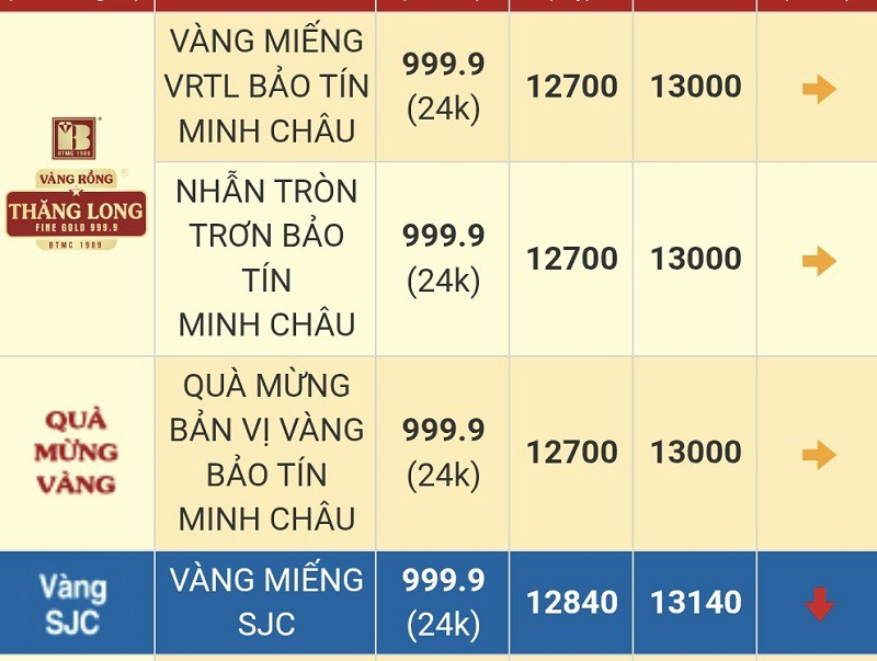 Giá vàng miếng SJC được Bảo Tín Minh Châu điều chỉnh chênh lệch lên tới 3,5 triệu đồng/lượng. (Ảnh chụp màn hình)