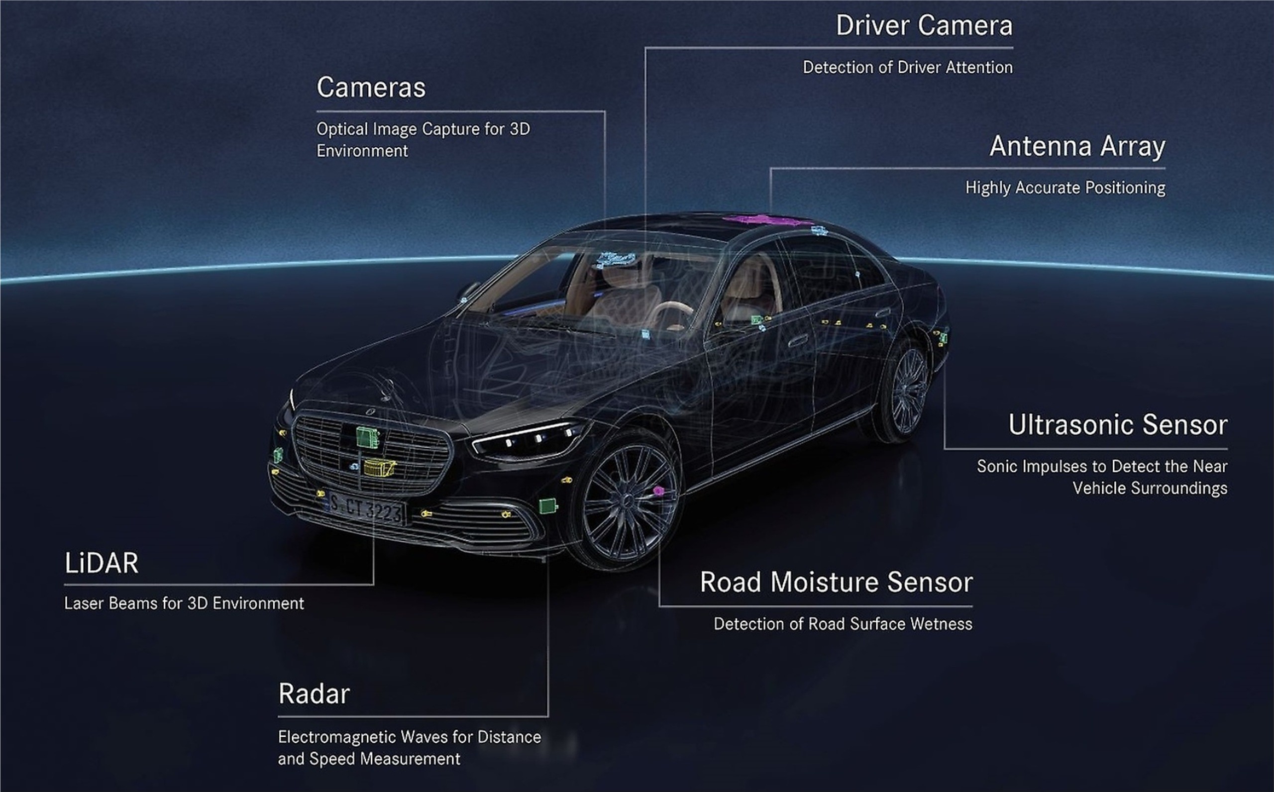 Mercedes-Benz vượt mặt Tesla về hệ thống lái tự động cấp độ 3 tại Mỹ - 3