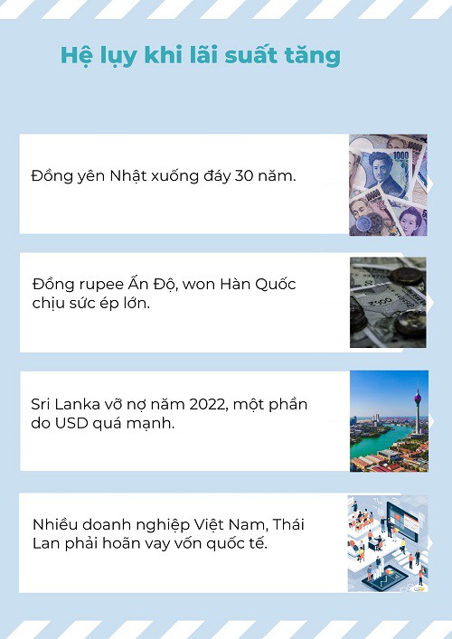 Fed trên bàn cờ kinh tế toàn cầu: Khi từng cú nhích lãi suất làm cả thế giới rung chuyển - 13