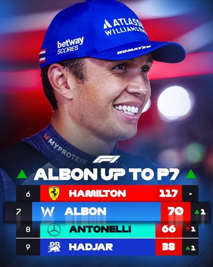 Albon vươn lên top 7 trên BXH cá nhân