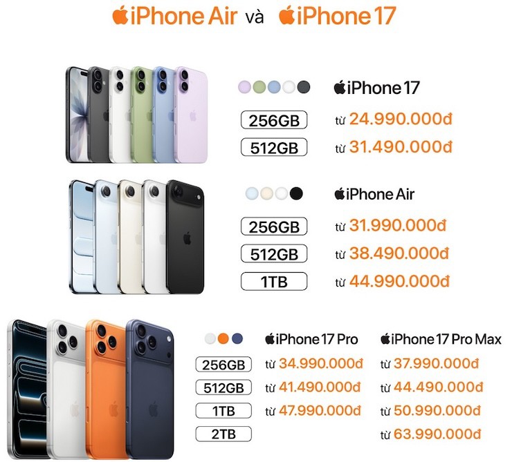 Bảng giá iPhone mới theo đề xuất của Apple.