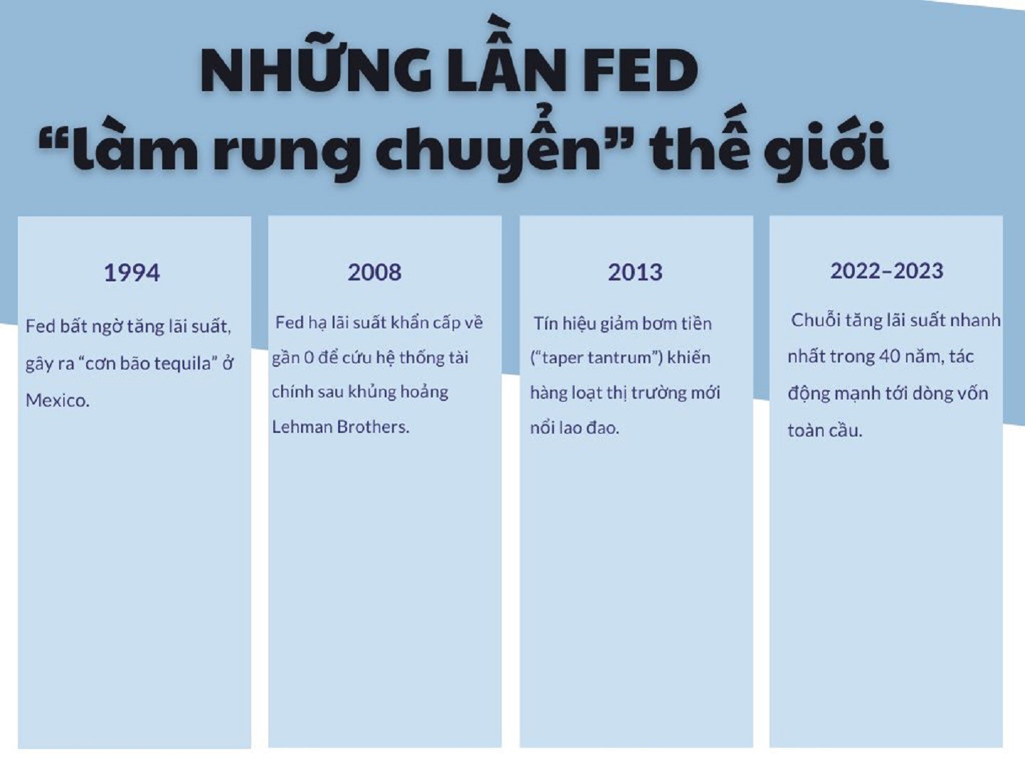 Fed trên bàn cờ kinh tế toàn cầu: Khi từng cú nhích lãi suất làm cả thế giới rung chuyển - 9
