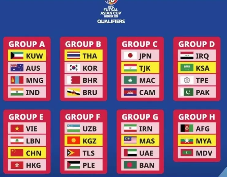 Tám bảng đấu chọn 15 đội dự VCK Asian Cup 2026 diễn ra vào tháng 1 tại Indonesia. Tuyển Futsal Việt Nam ở bảng E rất thách thức.