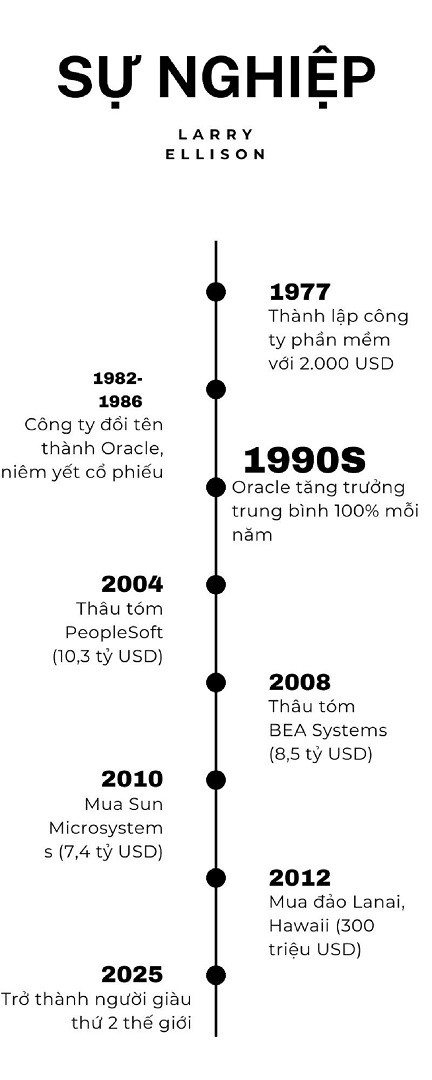 Tỷ phú giàu thứ hai thế giới sau Elon Musk và cú bứt phá ngoạn mục ở tuổi 81 - 6