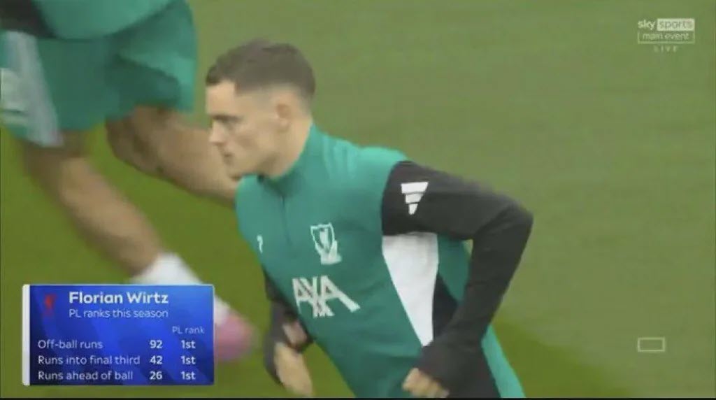 Thống kê về chạy chỗ của Wirtz trên Sky Sports