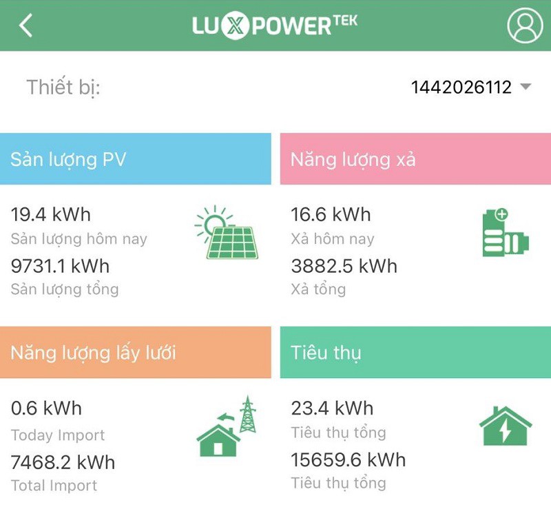 Gia đình anh Nam sử dụng điện mặt trời mái nhà thoải mái cả ngày vẫn dư thừa. (Ảnh: Nam Ka)