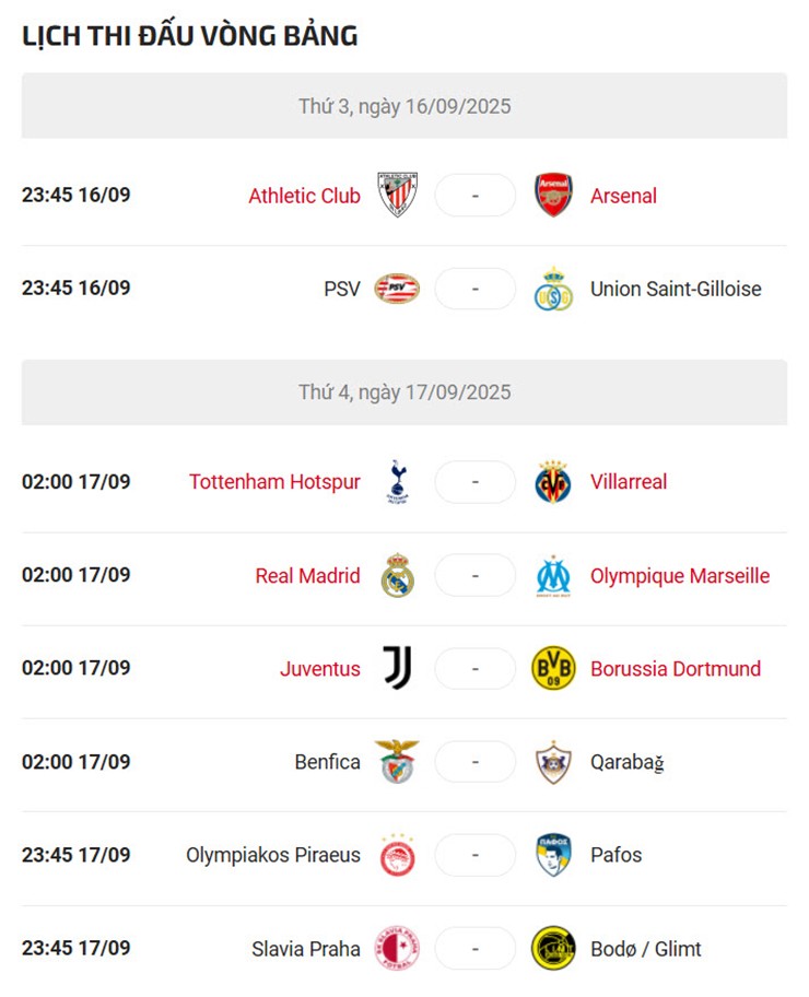 Dự đoán tỷ số Cúp C1: Arsenal - Man City gặp khó, chờ bản lĩnh Real - Barca - 4