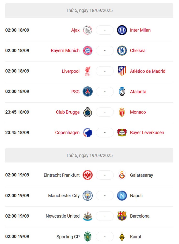 Dự đoán tỷ số Cúp C1: Arsenal - Man City gặp khó, chờ bản lĩnh Real - Barca - 5