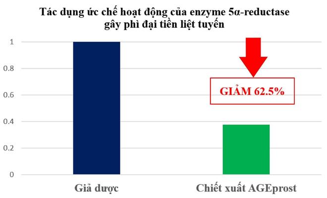 3 dấu hiệu thầm lặng cảnh báo phì đại tuyến tiền liệt mà nhiều quý ông chủ quan - 4
