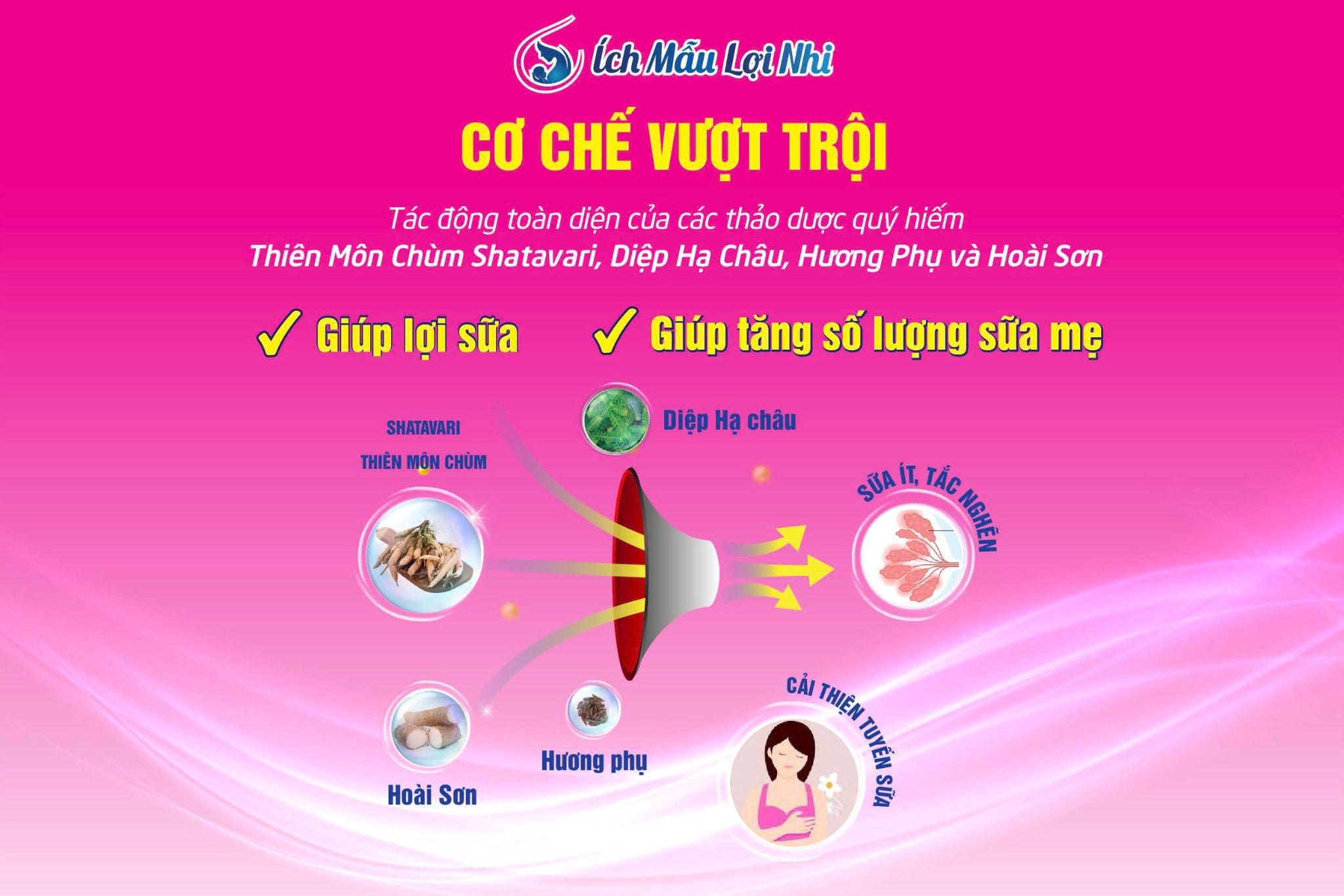 2 Tip chọn lợi sữa,chữa ít sữa sau sinh uy tín mà chị em cần biết! - 2