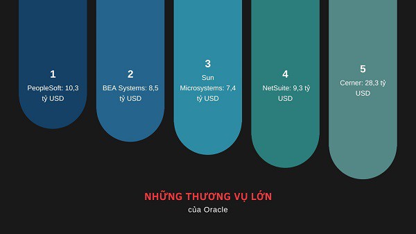 Tỷ phú giàu thứ hai thế giới sau Elon Musk và cú bứt phá ngoạn mục ở tuổi 81 - 8