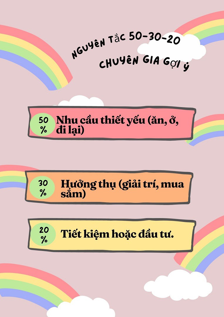 Chi tiêu 50.000 đồng mỗi ngày: Sẽ ra sao ở thành phố lớn? - 13