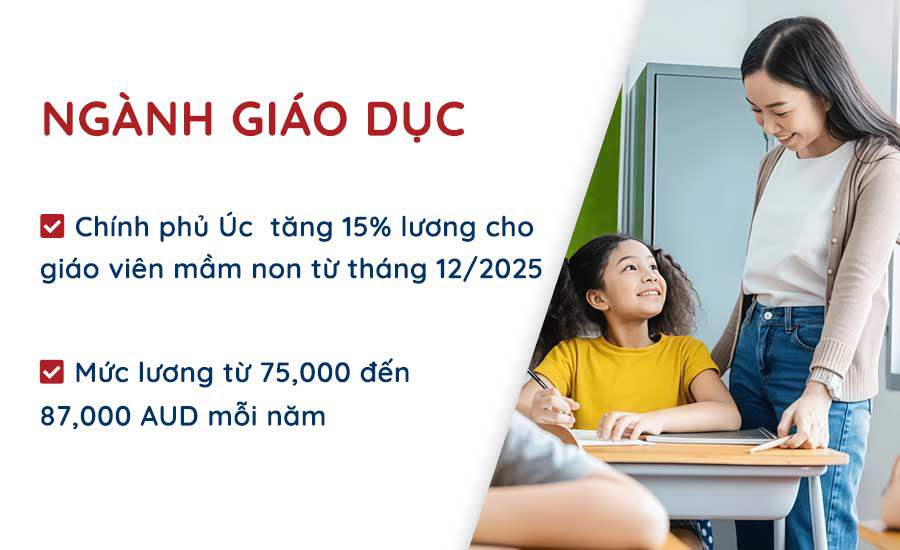 Du học Úc 2025: Ngành nào dễ định cư và cơ hội việc làm cao? - 2