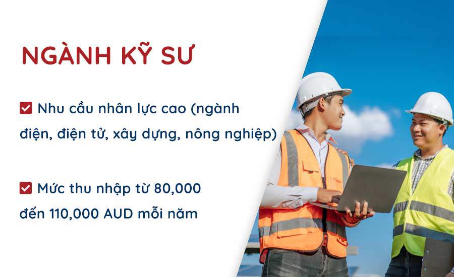 Du học Úc 2025: Ngành nào dễ định cư và cơ hội việc làm cao? - 5