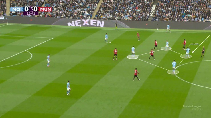 O’Reilly bám biên, Doku bó vào trung lộ và Man City lập tức tạo được thế áp đảo quân số ở khu vực trung tuyến