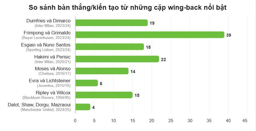 Tranh cãi chiến thuật của Amorim: Vì sao thất bại ở MU? - 36