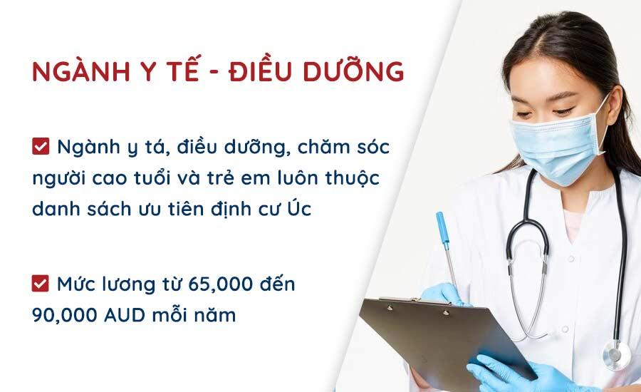 Du học Úc 2025: Ngành nào dễ định cư và cơ hội việc làm cao? - 1