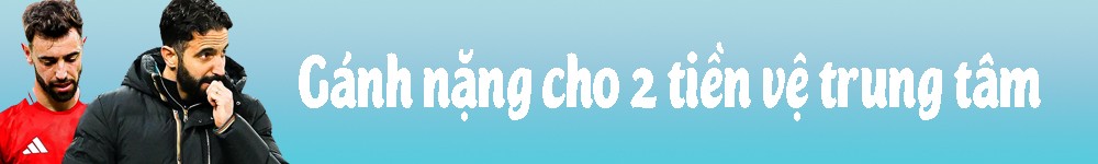 Tranh cãi chiến thuật của Amorim: Vì sao thất bại ở MU? - 16