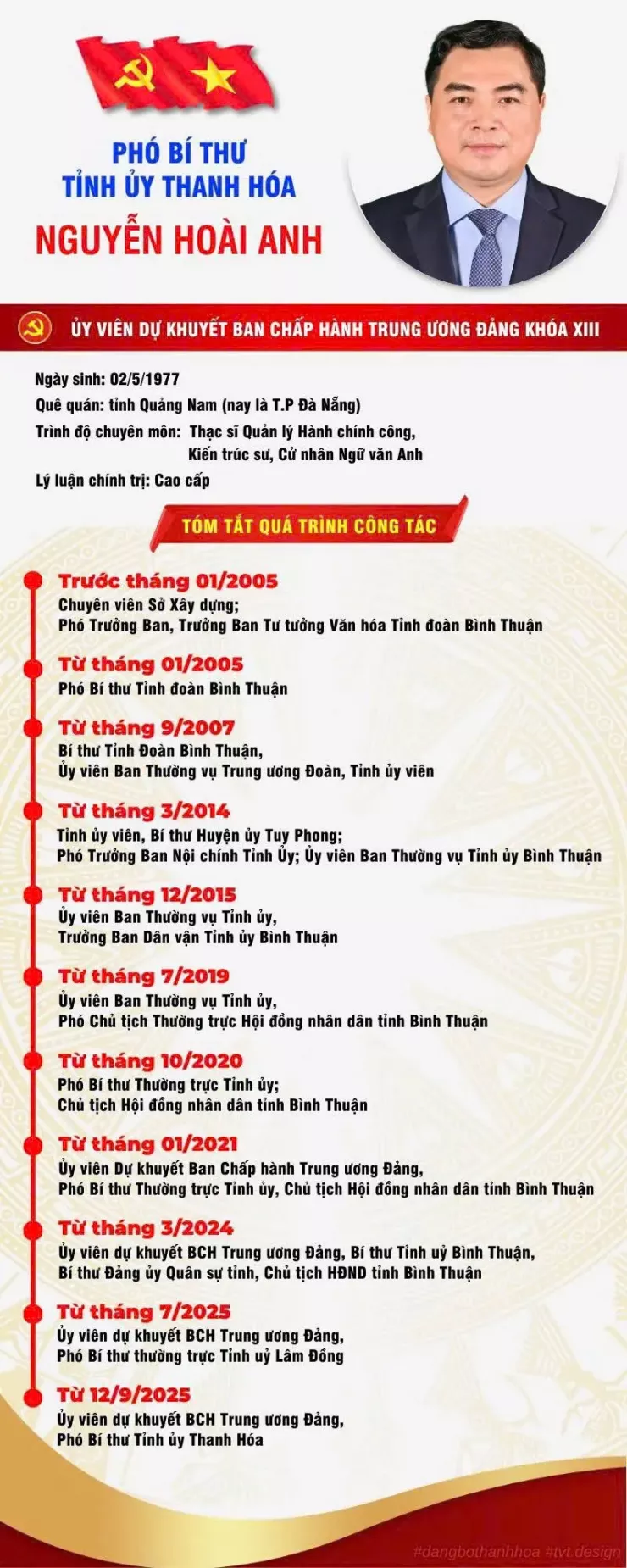 Bộ Chính trị phân công ông Nguyễn Hoài Anh giữ chức Phó Bí thư Tỉnh ủy tỉnh Thanh Hóa - 1
