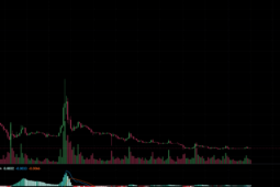 Pi Network vẫn 'lê lết' ở vùng giá 0,3 USDT