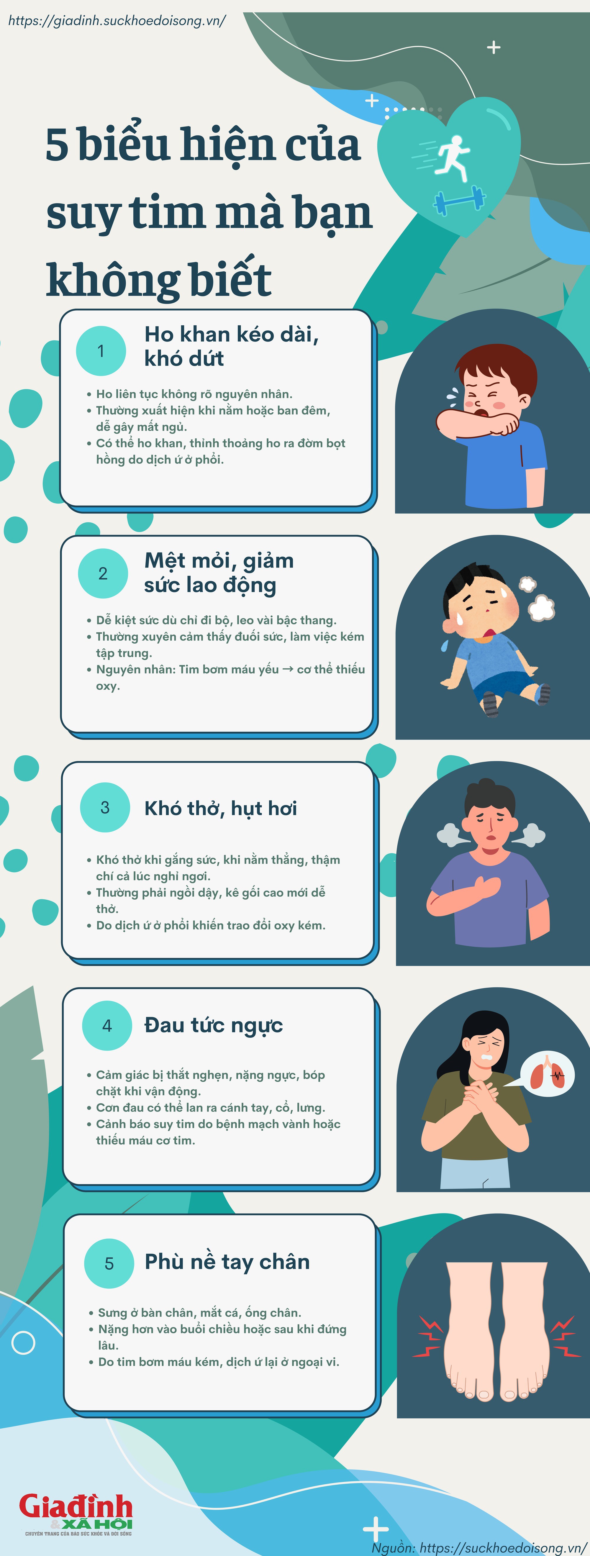 5 biểu hiện cho thấy bạn có nguy cơ suy tim, tuyệt đối không nên bỏ qua - 1