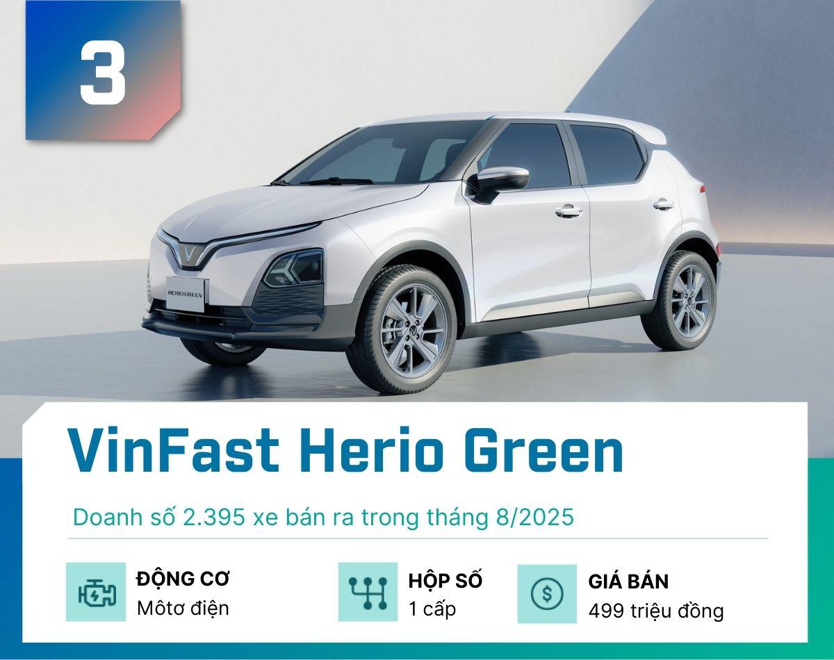 5 mẫu xe gầm cao bán chạy nhất tháng 8/2025, VinFast tiếp tục 