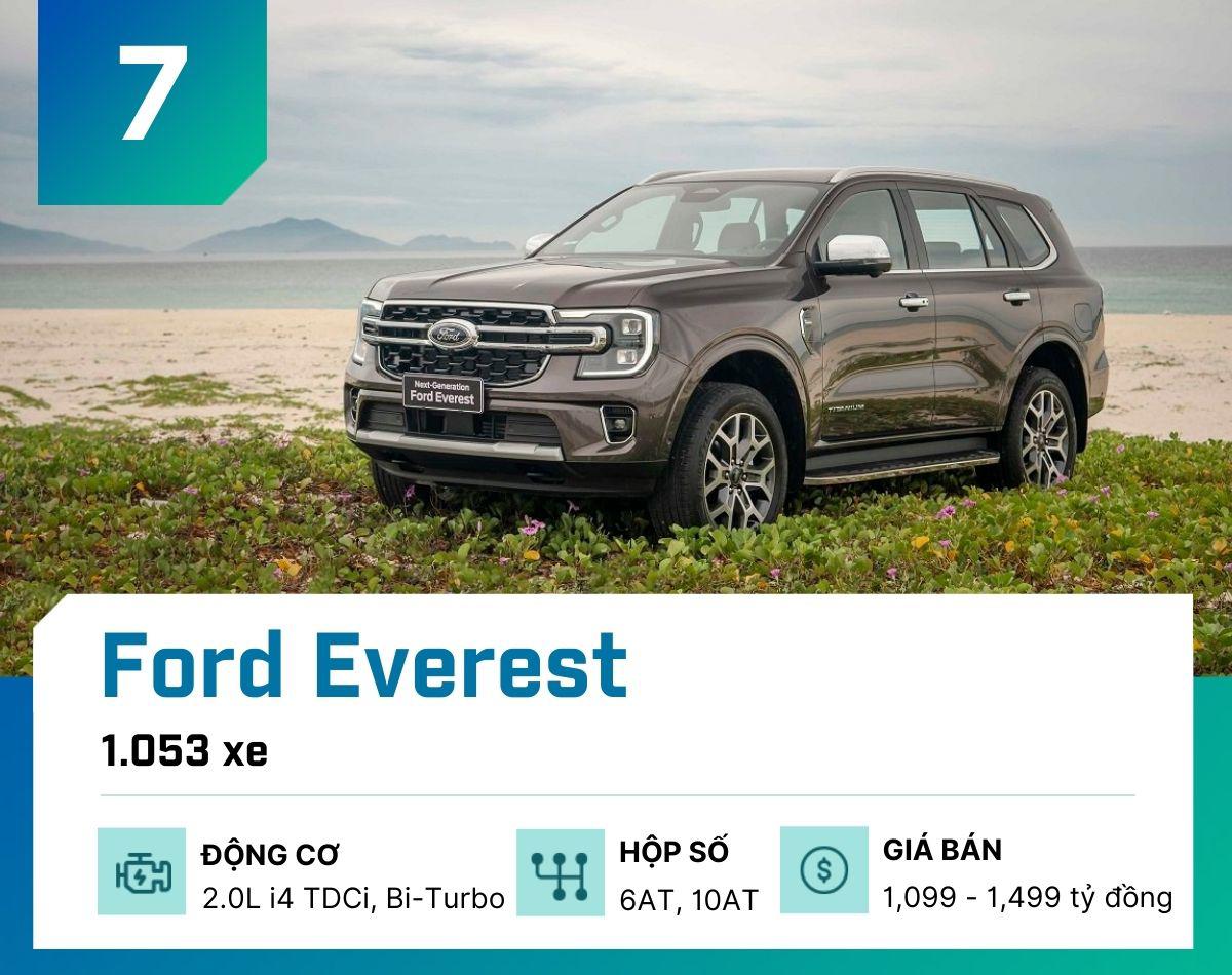 10 mẫu ô tô bán chạy nhất tại Việt Nam tháng 8/2025 - 8