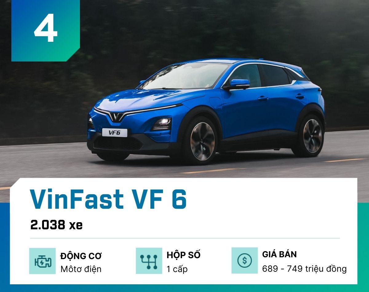 10 mẫu ô tô bán chạy nhất tại Việt Nam tháng 8/2025 - 5