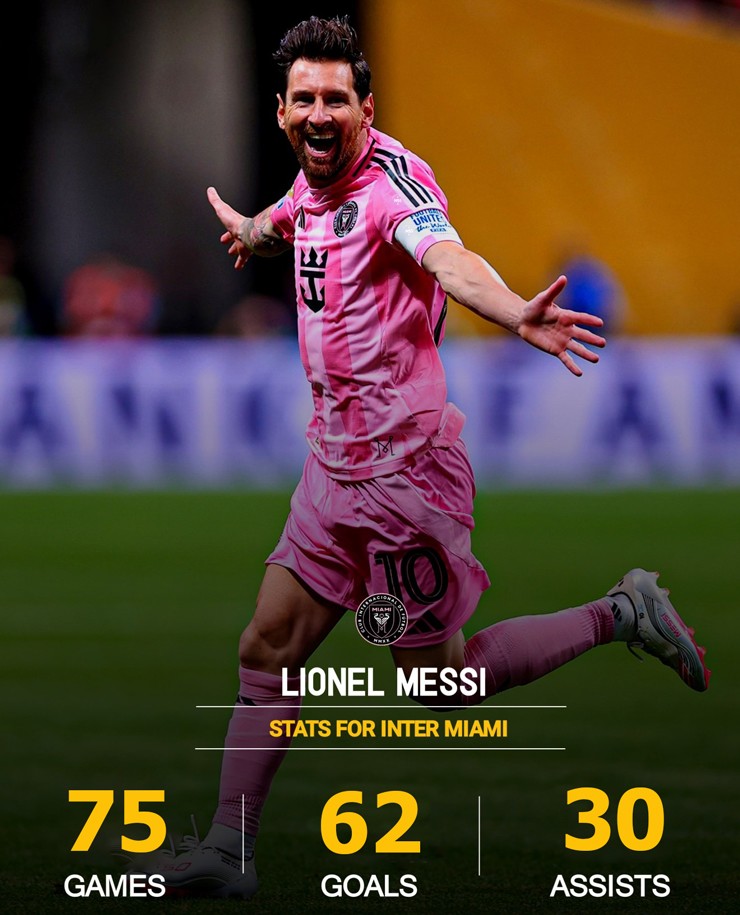 Thống kê của Messi ở Inter Miami (75 trận, 62 bàn, 30 kiến tạo)
