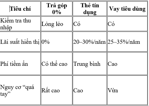 Sự thật đằng sau cơn sốt trả góp 0% khiến bạn giật mình - 17